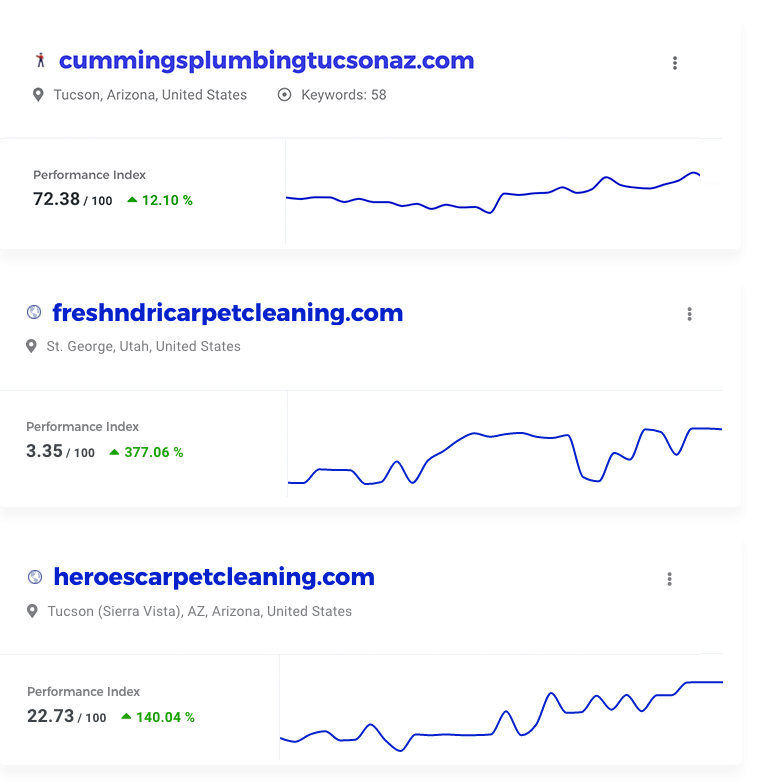 Plumber Marketing and SEO Results