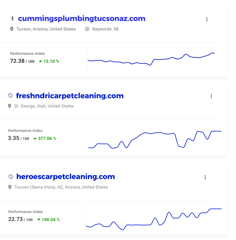 Roofing Marketing and SEO Results