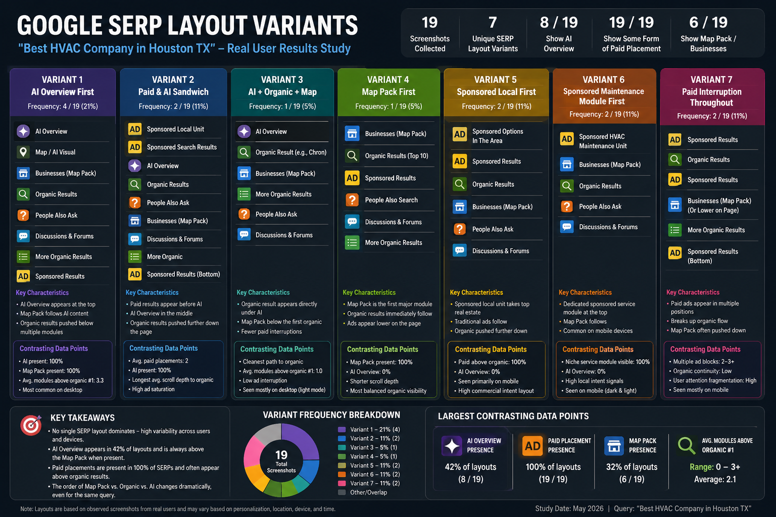 Serp Layout Observations Google May Core Algorithm Update